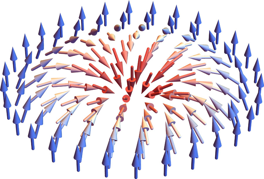 The configuration of spins in a Néel skyrmion CREDIT: Zhang et al.