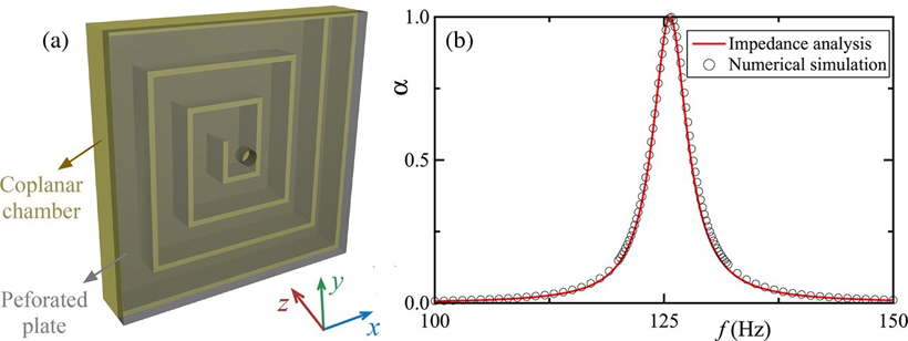 The acoustic metasurface and its absorption coefficient