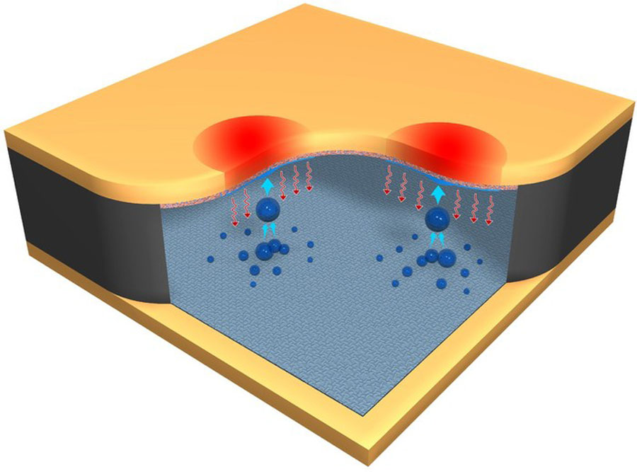 The top plate is a superhydrophilic evaporator covered with a water-filled wick, while the bottom plate is a superhydrophobic condenser on which the condensate droplets jump upon coalescence. The jumping mechanism returns the condensate droplets to the evaporator -- providing a way to address mobile hotspots as they occur.  Image credit: Illustration by Craig Fennel, eGrafx, and Chuan-Hua Chen. Duke University.