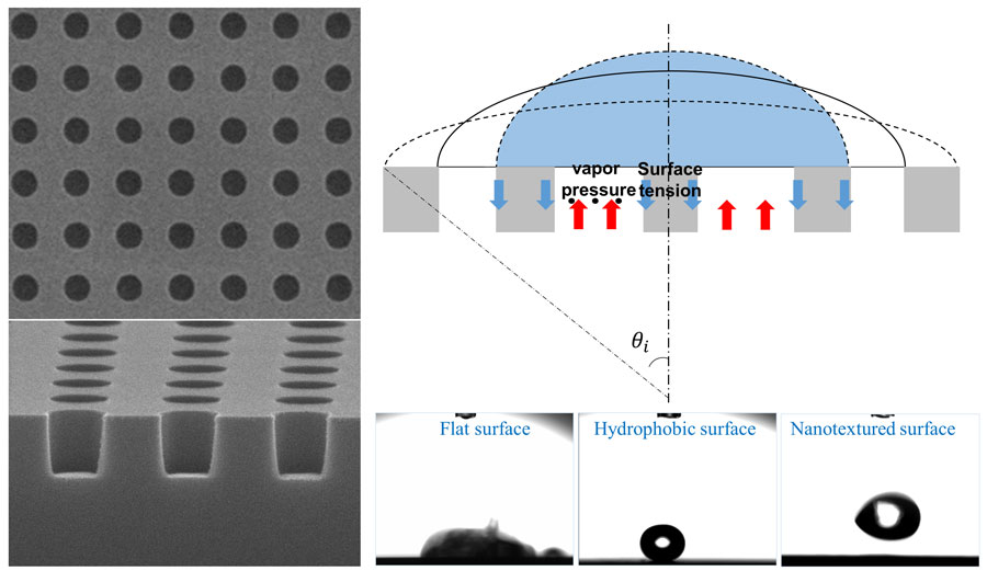 A liquid droplet bouncing on a nanotextured surface powered by the Leidenfrost levitation and the Cassie state: The kinetic energy is transferred into the surface energy with small energy dissipation by the Cassie surface, which facilitates the droplet’s rebound repeatedly until the capillary pressure outweighs the vapor pressure. <br/>CREDIT: Lee and Song