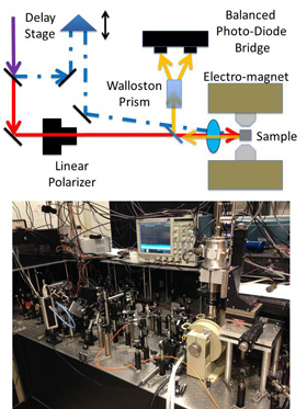 A laser pulse is split into two paths