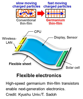 Flexible electronics