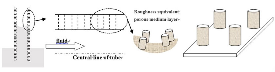 A model of a nano-capillary. The cylinders depict the inherent roughness of the surface of the capillary wall.  Credit: Anqi Shen, Yikun Liu, Xiaohui Qiu, Yongjun Lu and Shuang Liang