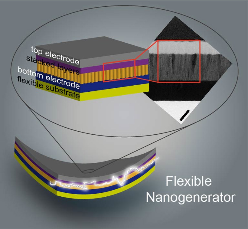 Stacked flexible nanogenerators