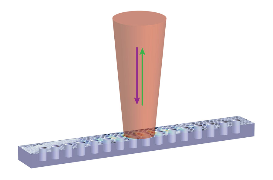 The coupled device between the photonic crystal nanobeam cavity and perovskite nanocrystals, which overlays with the cavity mode profile. The arrows indicate that the excitation and generated signal are coupled in and out of the device vertically.  CREDIT: Zhili Yang, University of Maryland