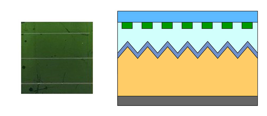Left: The nanopatterned module appears green, independent of the angle. Right: Schematic of silicon nanoscatterer arrays on top of a sapphire cover slide, integrated into a commonly used solar panel design. Credit: Neder et al.