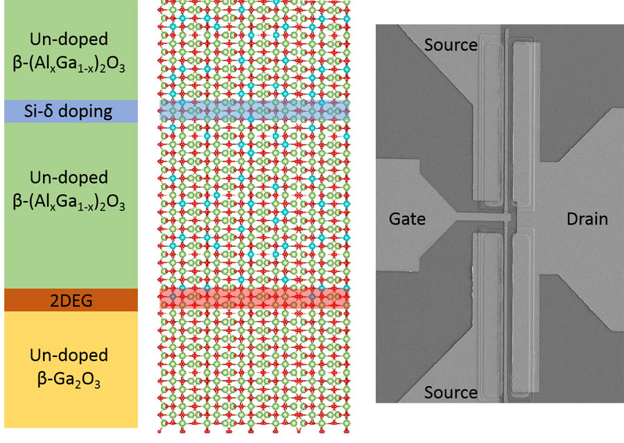Schematic stack and the scanning electron microscopic image of the β-(AlxGa1-x)2O3/Ga2O3 modulation-doped field effect transistor  Credit: Choong Hee Lee and Yuewei Zhang