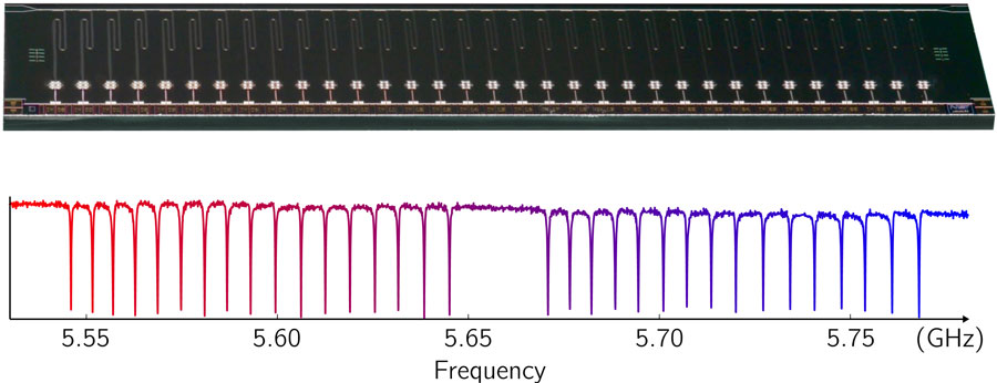 Photograph of a 33-channel SQUID multiplexer chip (20 mm x 4 mm) along with its microwave response showing the associated resonances. Multiple chips are daisy-chained together to achieve larger multiplexing factors. Credit: J.A.B. Mates, University of Colorado Boulder
