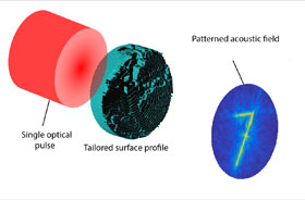 This schematic illustrates how tailored surface profiles can create patterned optically generated acoustic fields in 3-D.