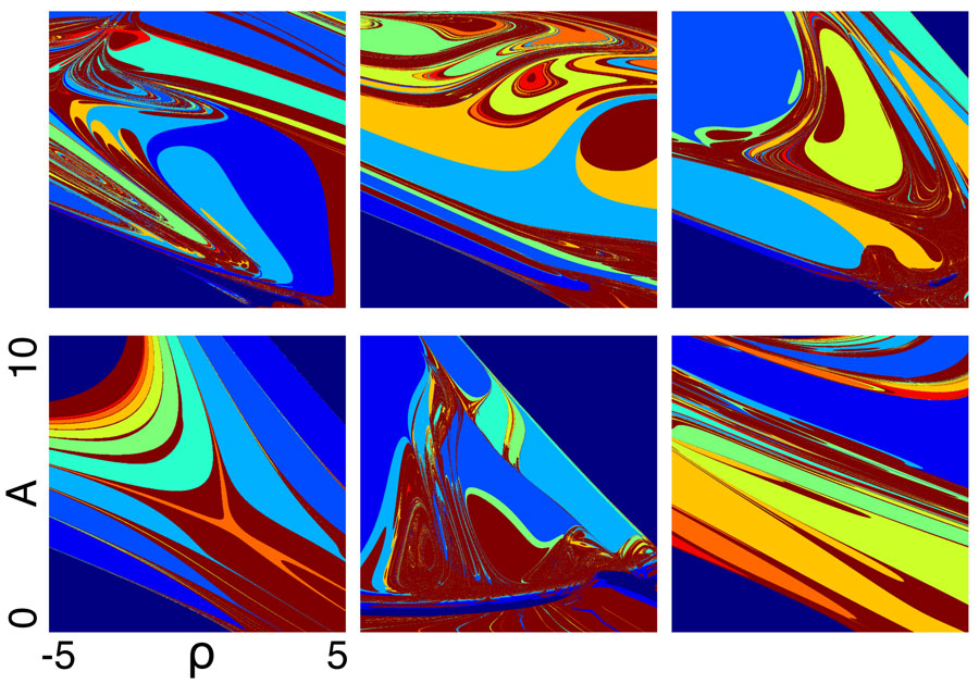 Simple neural circuits composed of two interacting populations of neurons exhibit a remarkable capacity to accommodate multiple nonlinear resonances organized in stunningly diverse and intriguing diagrams. The figure shows the locking diagrams of six different circuits tuned to exhibit this property. When driven by periodic input, the circuits can be entrained in the different subharmonic regimes indicated by different colors. In these circuits, small modulations of the periodic input may result in qualitatively different stable rhythms. This provides a strategy to obtain a diversity of waveforms with multiple time scales out of the nonlinear interaction of the neural populations and their intrinsic dynamics.  Credit: Leandro Alonso