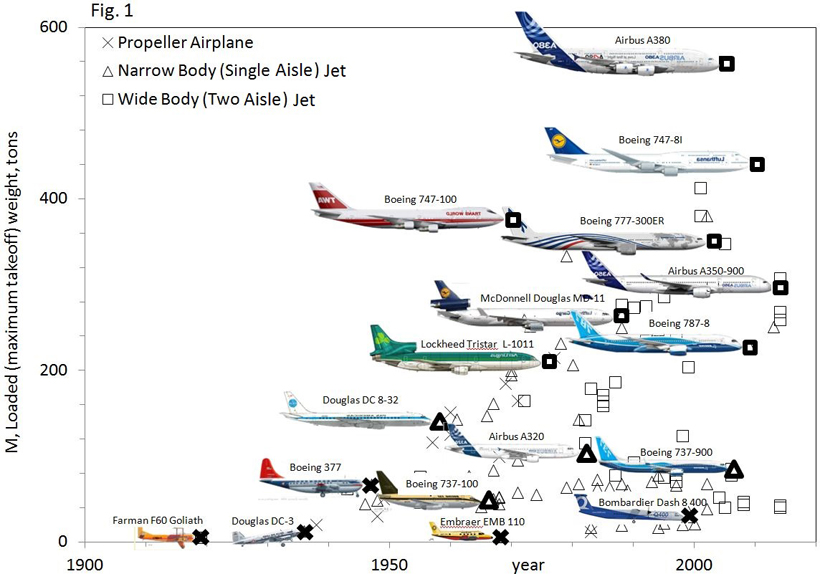 The Evolution Of The Airbus Logo