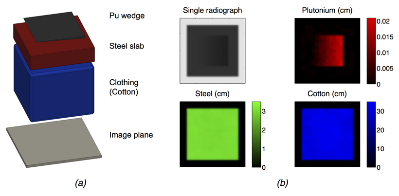 Sensitive Detection of Fissile Material