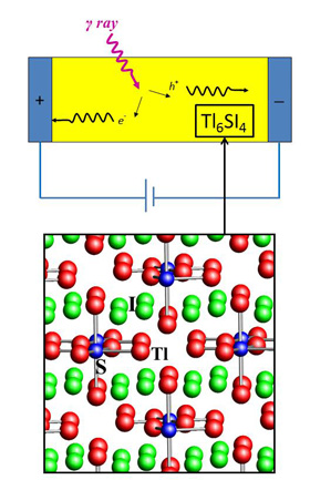 Tl6SI4 detector