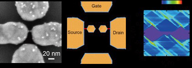 Left to right: A scanning electrode microscopy shot of the series of double-dot single-electron transistor (bright spots correspond to the cores of the gold nanoparticles); a schematic of the device; an experimental stability diagram. CREDIT: Majima/Tokyo Institute of Technology