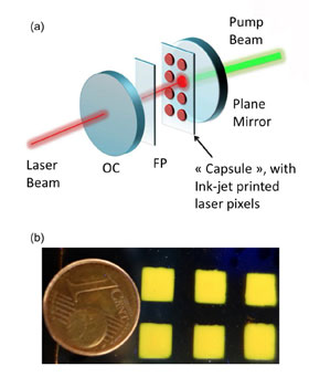 Inkjet printed “lasing capsules” serve as the core of an organic laser. Figure (a) shows a schematic of the laser setup, while figure (b) shows actual lasing capsules, which would cost only a few cents to produce. OC stands for “Output Coupler” and FP stands for Febry-Perot etalon. Credit: Sanaur, et al/JAP