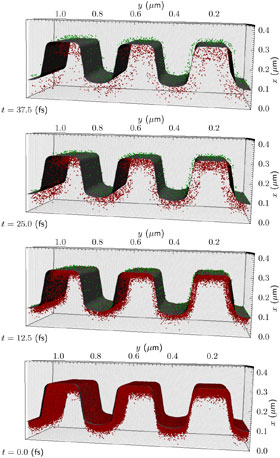 Four time snapshots from a model simulation. The simulation shows electrons (red dots) moving inside the antimony photocathode after photons are absorbed. Some electrons are emitted (green dots) from the photocathode surface while some are reflected back into the material. The number of electrons that are emitted is dependent on the applied electric field, the surface roughness of the photocathode material, and the energy of absorbed photons.  CREDIT: Dimitre A. Dimitrov