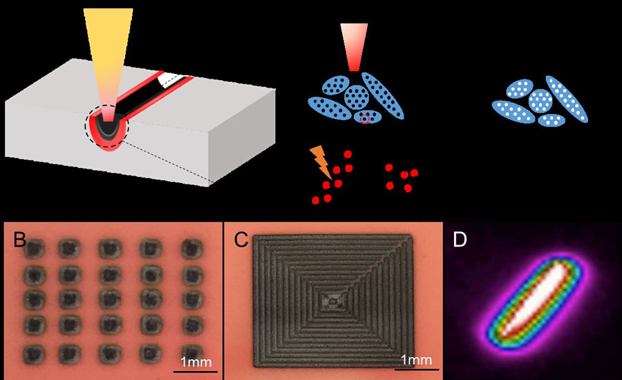 Laser induced soil decontamination (A), laser generated patterns (B and C), and an infrared image of temperature distribution along track of laser movement (D).  Credit: AIP Publishing