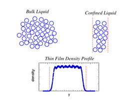 Schematic of molecules in a confined liquid.