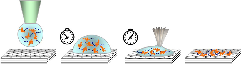 Nanometer DNA