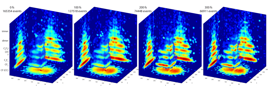 3-D images of molecules in action   Credit: Paul Hockett