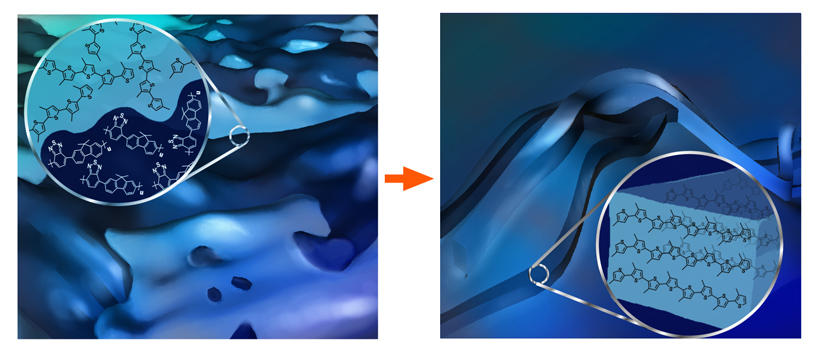 The polymer blend morphology without (left) and with (right) nanowires. 