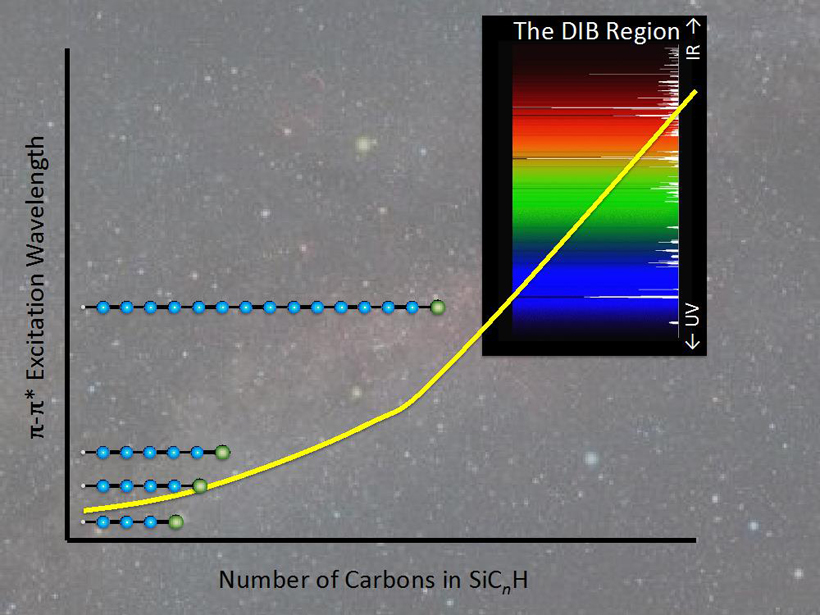 Absorption wavelength