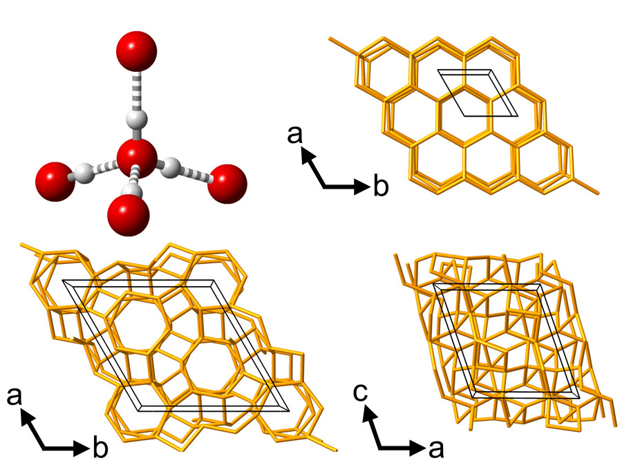 The molecular environment and network structures of different phases of water ice Credit: C.G. Salzmann