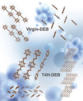 Simulated crystal structures of virgin-DEB and T4H-DEB (chemically known as 1,4-distyrylbenzene, a trans-isomer of DEB intermediate product after the capture of first 4 atomic hydrogen with 2 CH bonds on opposing sides of the carbon chain). The top left and top right structures correspond to side view and top view of virgin DEB, respectively. The middle right, bottom right and bottom left structures correspond to side view, top view and a unit cell (side view) of T4H-DEB, respectively. <br/>CREDIT: The simulation was performed by Hom Sharma. Artistic rendering of the image was done by Alexandria Holmberg Diaz, Lawrence Livermore National Laboratory.