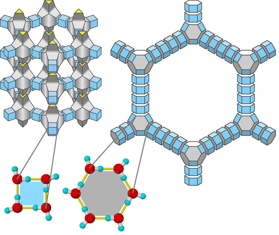 Zeolitic ice ITT (left) and aeroice 4xFAU (right) are illustrated. Their structure can be regarded as combinations of a couple of polyhedral building blocks. In molecular scale, each polygonal face of the polyhedra is made of water molecules (left bottom). Yellow lines are hydrogen bonds. Credit: by Masakazu Matsumoto/CC BY 2.0.