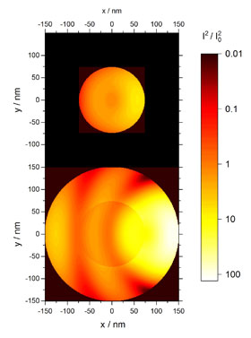 Optical cavity effects in a bare core particle (upper) and a core particle coated with a shell (upper). Shown are variations in the square of the local light intensity I2, which can be used to spatially control the generation of electrons. CREDIT: Stavros Amanatidis, Bruce Yoder and Ruth Signorell 	