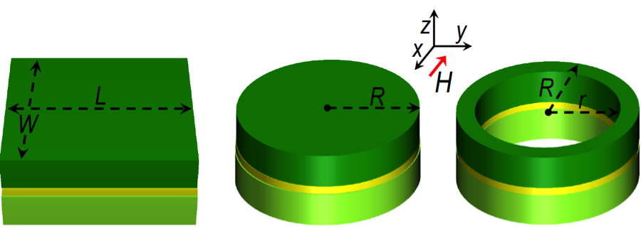 Josephson junctions consist of a thin layer of insulator sandwiched between two superconducting layers. Researchers from Italy found that Josephson junctions placed in an oscillating magnetic field produced voltage pulses and that changing the shape of the Josephson junction changed the amount of power at different output frequencies. A ring-shaped junction produced more power at higher harmonics than did a circular or rectangular junction. Credit--P. Solinas, et al. / JAP