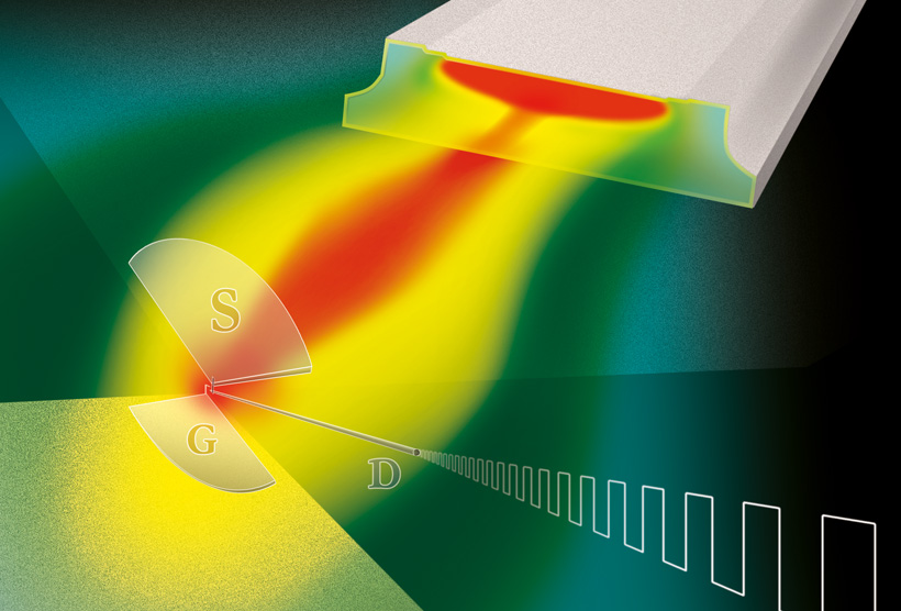 This schematic shows nanowire detectors coupled with THz quantum cascade lasers.