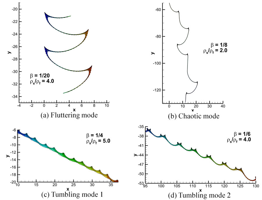 Four different modes for the way a plate free falls within a fluid. <br/>CREDIT: Yan Wang