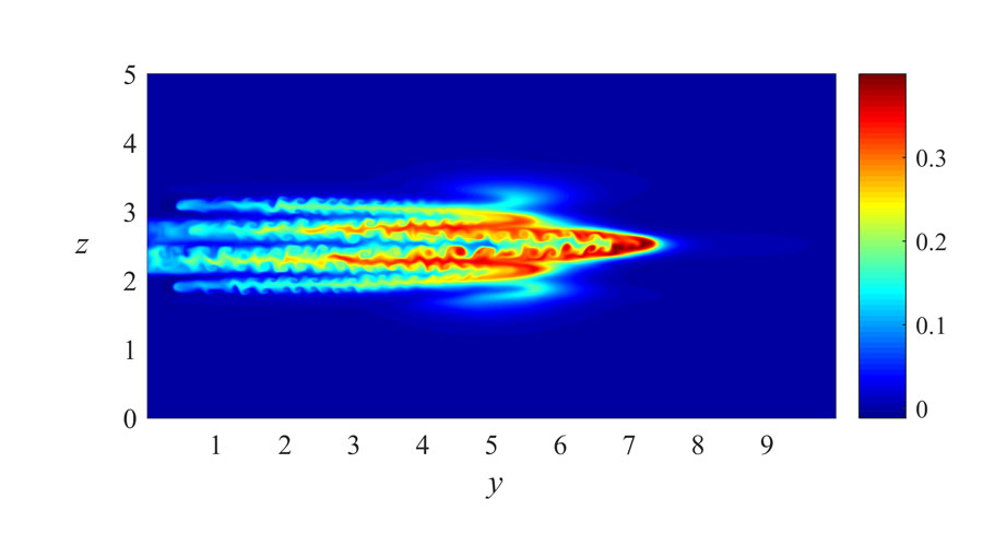 A 2D image of the velocity in an internal jet with the Rossby number of 100 that shows how planetary rotation leads to the destabilization and dispersion of an initially coherent flow pattern Credit: Timour Radko and David Lorfeld