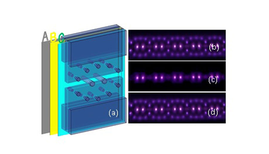 Schematic diagram of the spatial distributions of the pattern in three cross sections A, B and C along z axis. (a) A sketch of three dimenstional pattern. (b-d) Schematic diagram of the spatial distributions of the pattern in cross section A, B and C denoted in (a). CREDIT: Hebei University