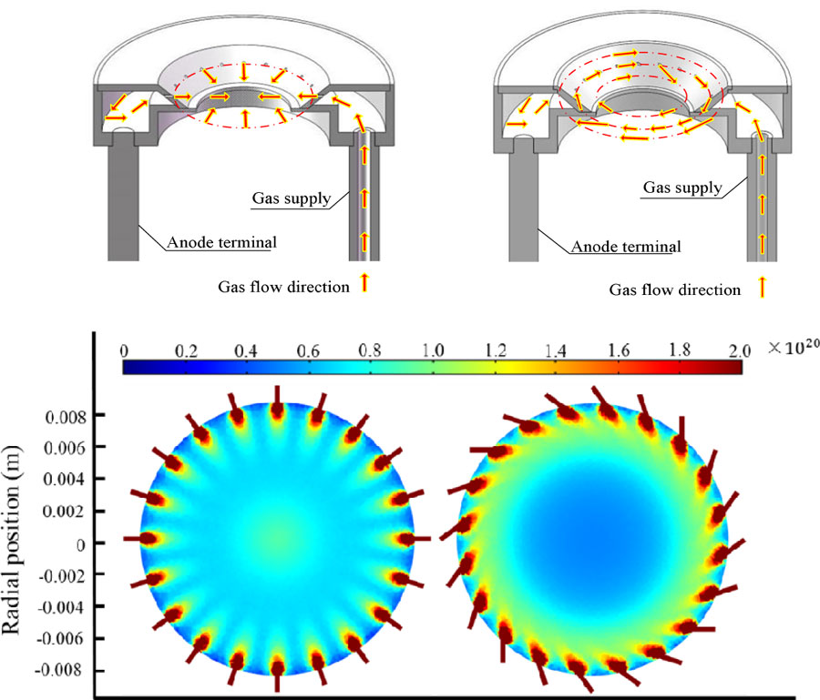 Vortex exhaust mode on low-power cylindrical Hall thruster Credit: Wei Liqiu, Harbin Institute of Technology, China