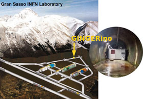 The location of the GINGERino ring laser gyroscope at the underground laboratories of the INFN in Gran Sasso, Italy.