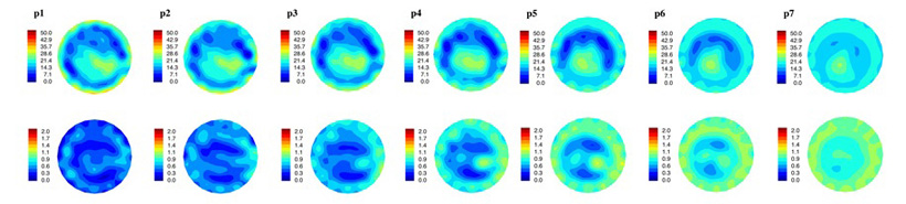 Microwave Imaging of the Breast