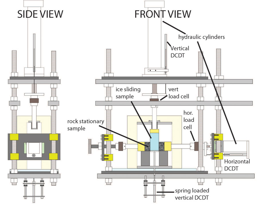 A schematic illustration of the apparatus developed by researchers at Lamont-Doherty Earth Observatory at Columbia University to study ice over a wide range of temperatures.