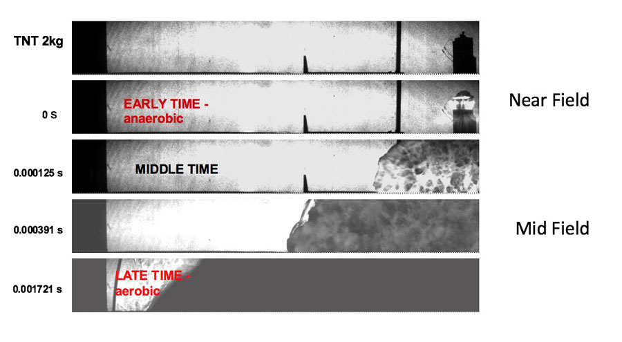 Horizontal view 2m across of a 2 kg TNT cylinder being top-detonated.