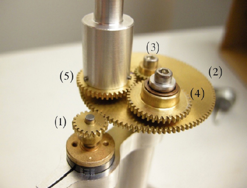 Rotating permanent magnet tool developed by Smid et al for viewing magnetotactic bacteria with a light microscope. A first gear (1) is mounted on a motor to drive a larger gear (2). The second gear rotates around a fixed axis on which a third gear (3) is mounted. A fourth gear (4) is designed to change the direction of rotation of the fifth gear (5), upon which the permanent magnet is attached. CREDIT: Pieter Smid/Ludwig-Maximilians-Universität