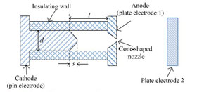 A diagram of the mechanical structure of the capillary. Credit: Li/Xiong/Cheng/Peng/Pan