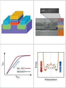 Schematic image of a NC-FET 