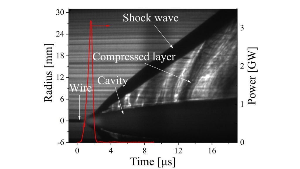 Shadow streak image of the wire explosions overlapped with the deposited power Credit: Rososhek et al.