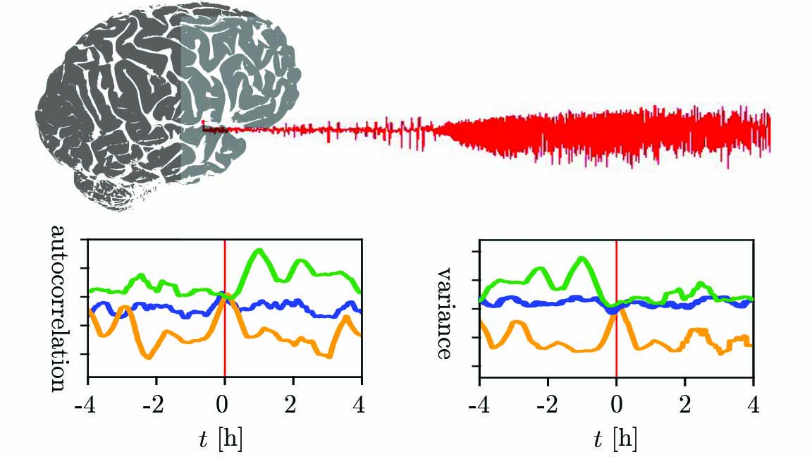 Epilepsy Prediction Using Spark