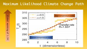 Maximum likelihood transition from the current temperature state to the warmer one for global warming