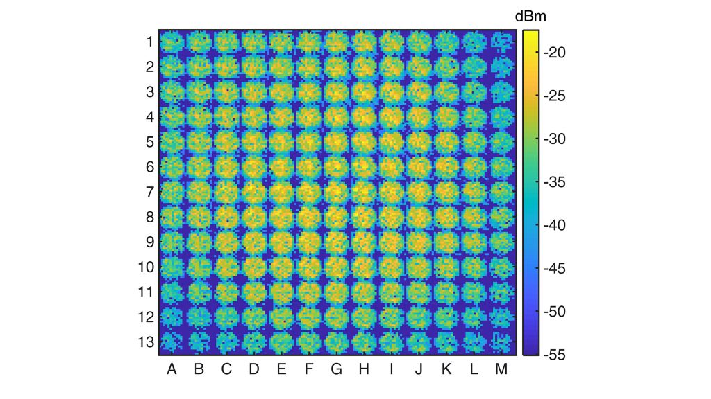 A 13- by 13-millimeter measurement for each of the 169 possible locations of the signal input location of the waveguide. These measurements reveal multiple maxima in each 13x13 spot, confirming a superposition of modes in the signal propagating through the waveguide. Credit: Image courtesy of the authors