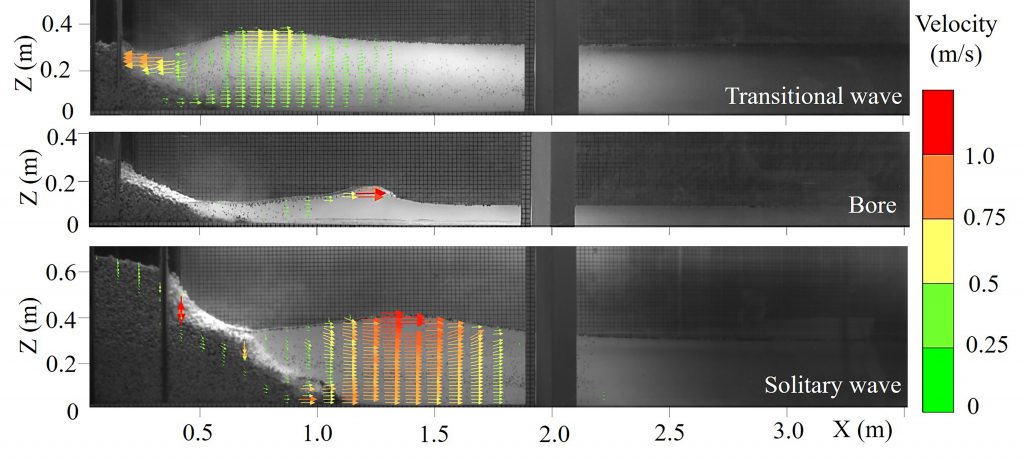 Three types of impulse waves created when unstable rock pillars collapse into a body of water. CREDIT: Huang Bolin