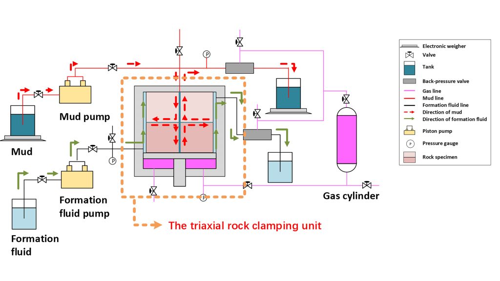 Schematic diagram of the borehole ballooning experimental device. CREDIT: Reyu Gao