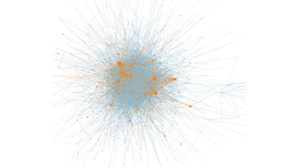 The collaboration network of European projects belonging to the Horizon 2020 Excellent Science program, showing only the top 1,000 organizations involved. U.K. institutions are shown in orange, European institutions are in blue. CREDIT: Image courtesy of the authors and Kampal Data Solutions